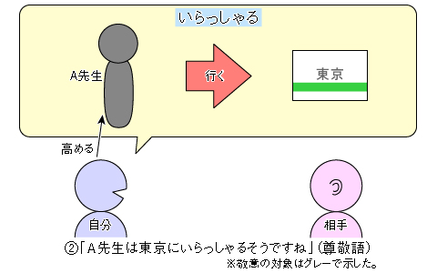 敬語解説02