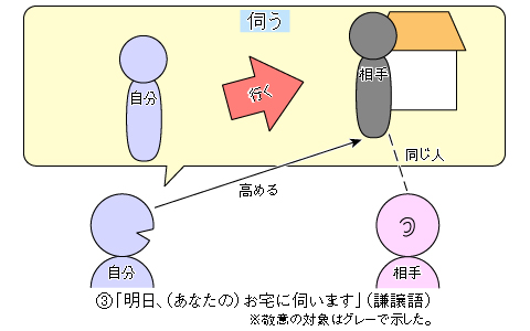 敬語解説03