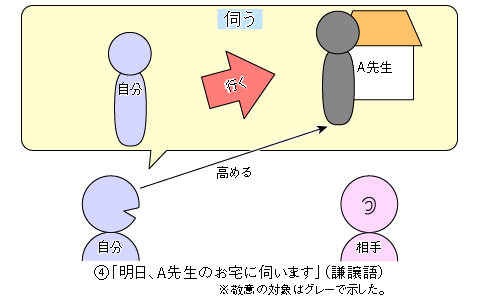 敬語解説04