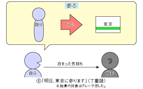 敬語解説05