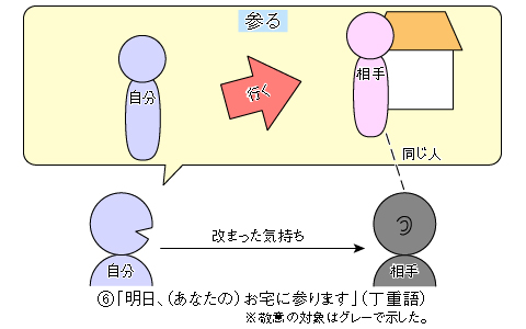 敬語解説06