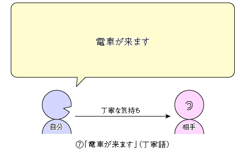 敬語解説07